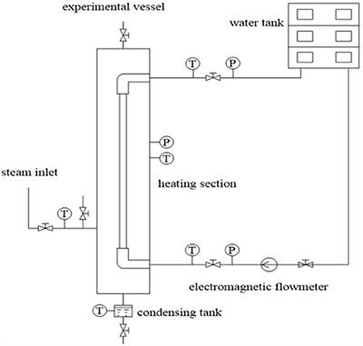 Experimental Study on the Condensation of Steam With Air Out of the Vertical Tube Bundles